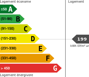 Consommation énergétique